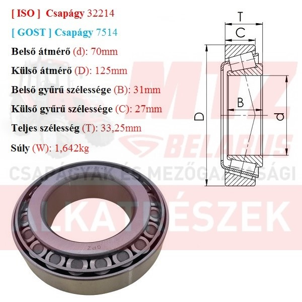 Csapágy 32214 GPZ